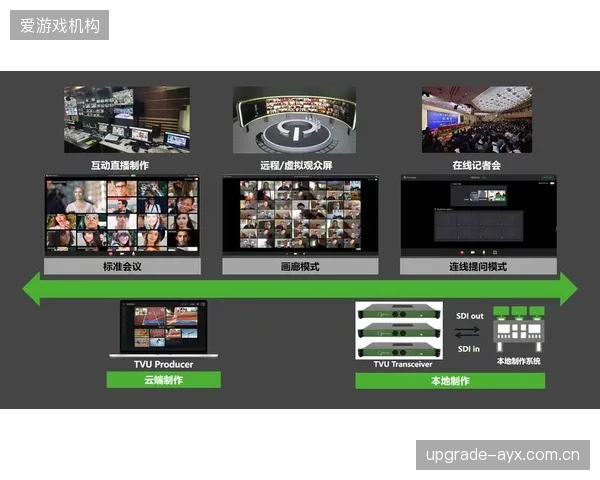 TVUNetworks云服务组件如何支持欧冠联赛实现异地、多语言声道的高品质远程制作