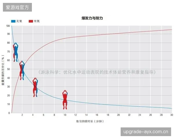 这支意大利队的体能恢复速度将受到年龄结构的影响。
